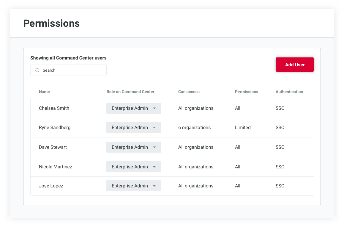 features-CC-Permissions