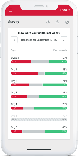 Crew app employee survey